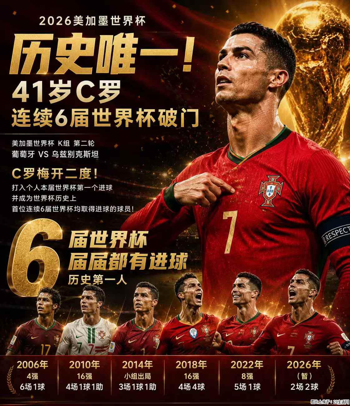 2026美加墨世界杯 历史唯一!41岁C罗 连续6届世界杯破门 - 运动休闲 - 葫芦岛生活社区 - 葫芦岛28生活网 hld.28life.com