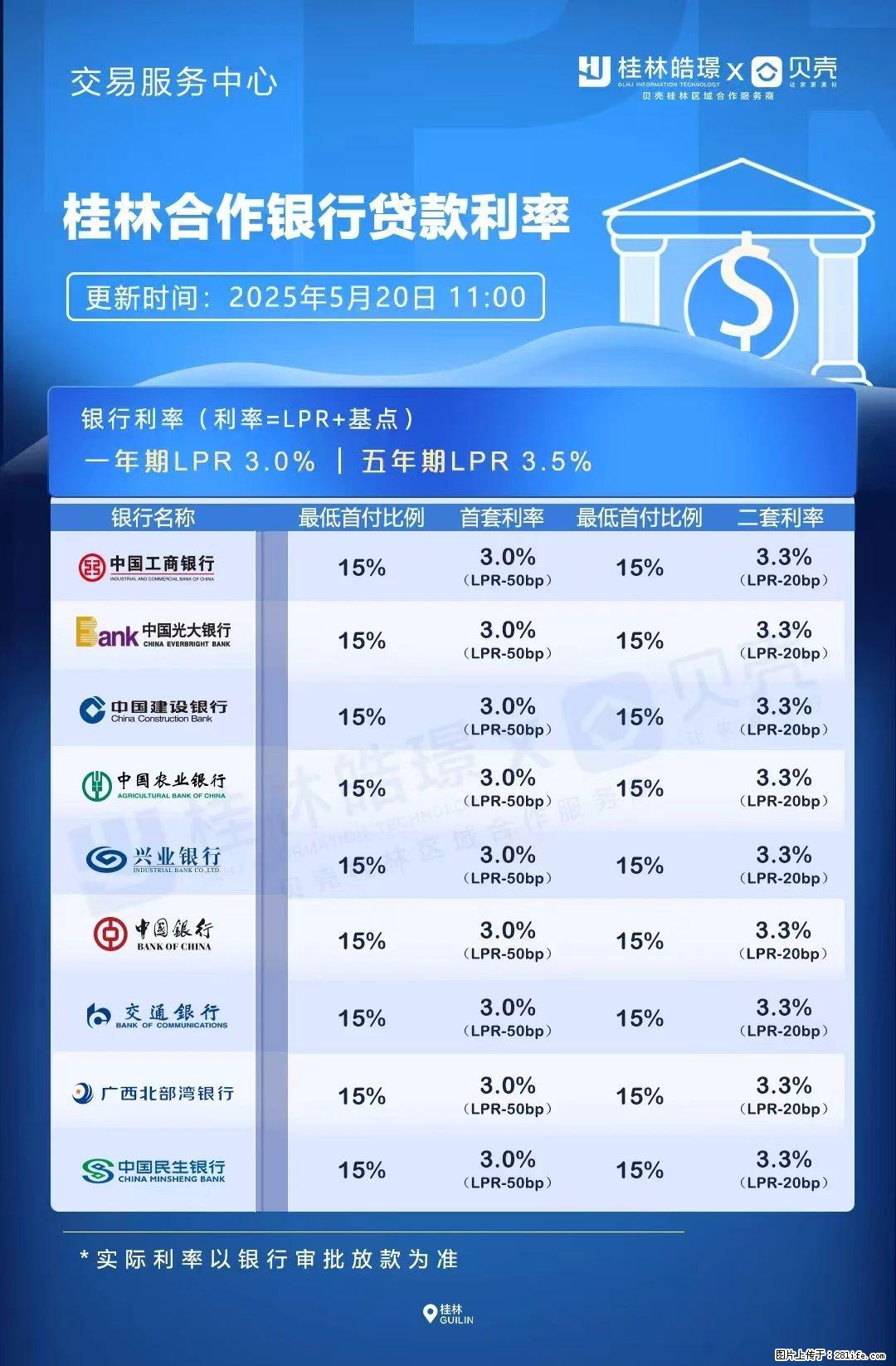 重磅！降息！桂林房贷利率3.0% - 葫芦岛生活资讯 - 葫芦岛28生活网 hld.28life.com